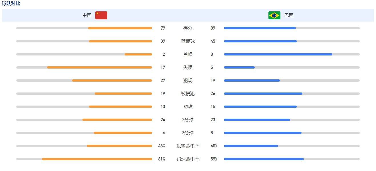 伤停补时5分钟。